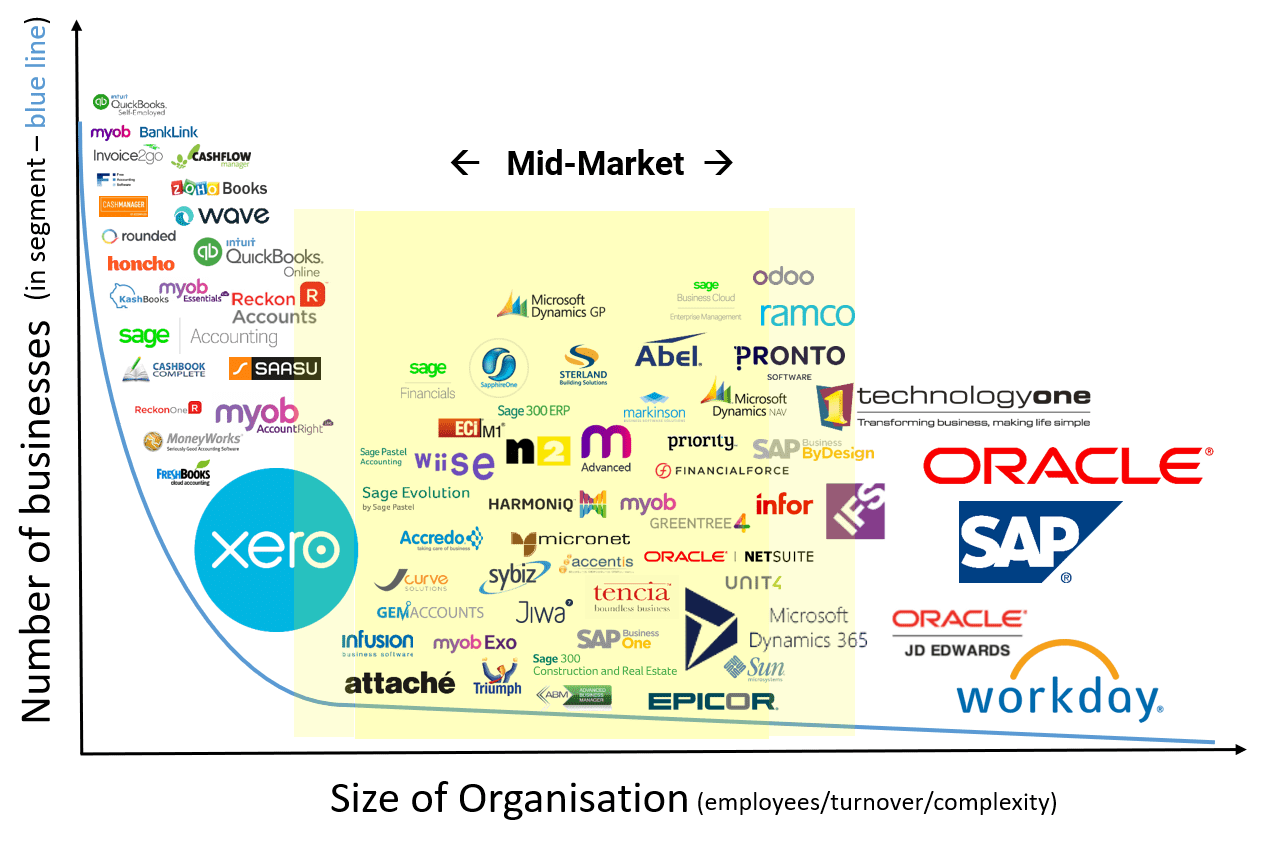 A Top 5 Oracle NetSuite ERP Competitors & Alternatives in 2023 | Epiq ...