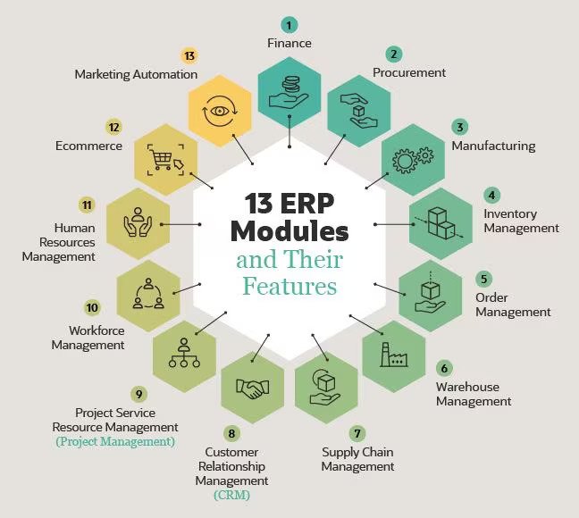 the top 13 netsuite modules: a comprehensive guide to enhance your business erp experience in 2024