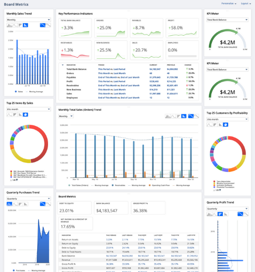 NetSuite All in one Dashboard