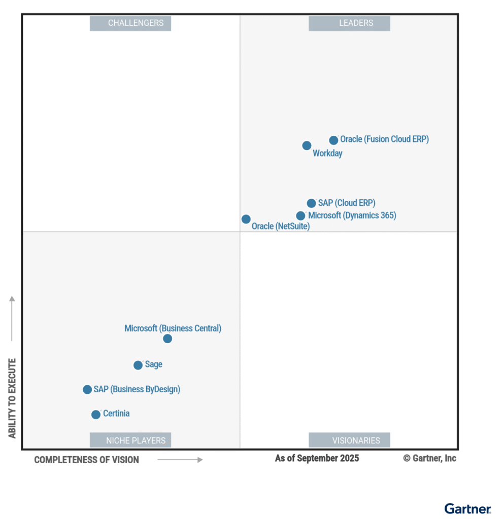Gartner Placed NetSuite in the Leaders Quadrant