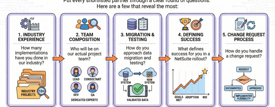 Best NetSuite Implementation Provider